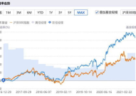 基金160706,“揭秘嘉实沪深300ETF联接基金（160706）的投资奥秘与稳健增值之路”