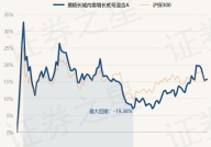 景顺内需增长贰号基金,聚焦内需驱动，稳健增长的投资选择”
