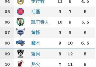 nba排名榜,东西部争霸，球星闪耀