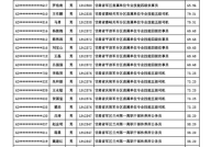 部队文职招聘职位表2021甘肃,岗位丰富，人才需求旺盛