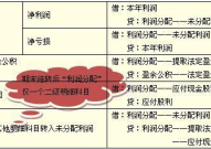 可供分配利润,企业盈利分配的关键环节”